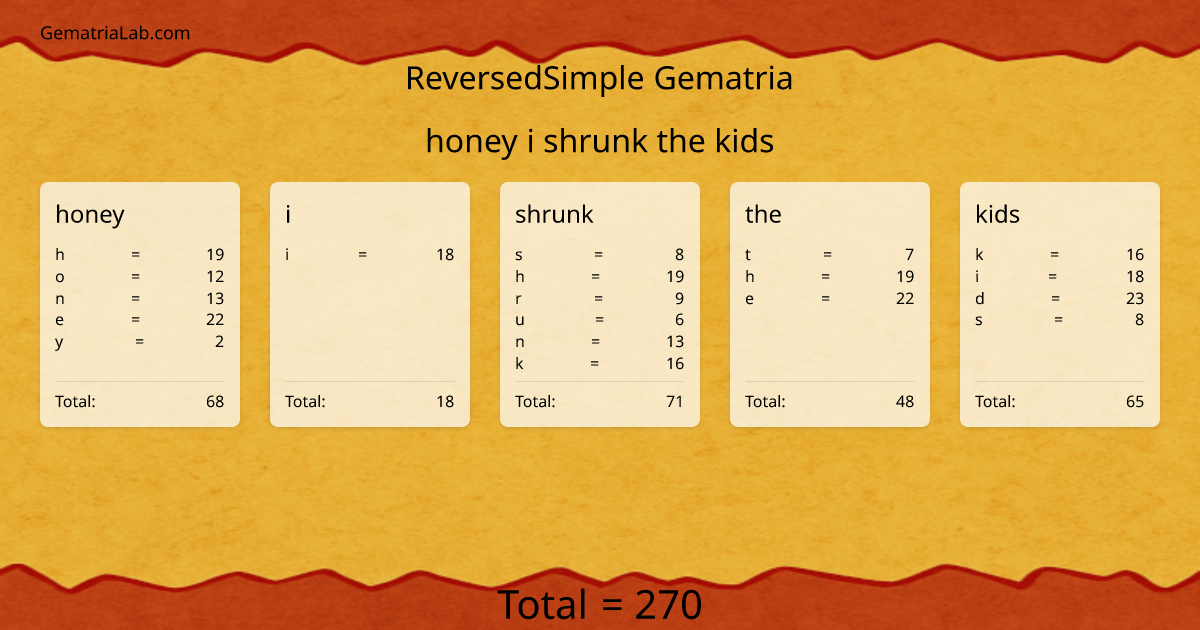 honey i shrunk the kids in reversedSimple Gematria